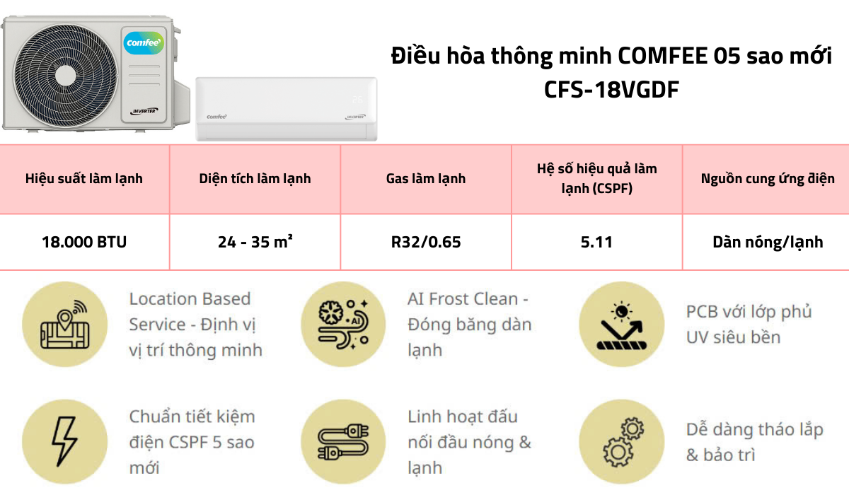 Máy lạnh Comfee Inverter 2HP CFS-18VGDF 18000btu