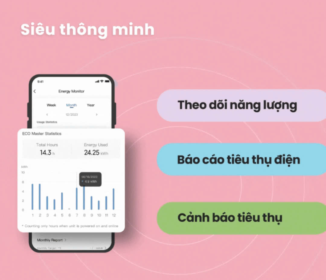 Quản lý điện năng chủ động