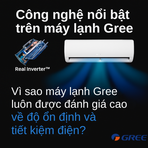 Công nghệ nổi bật trên máy lạnh Gree – Nền tảng tạo nên hiệu suất vượt trội