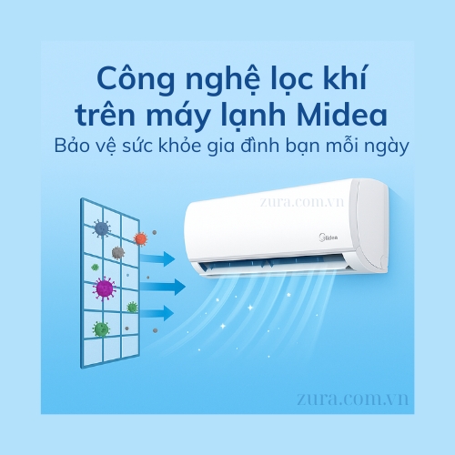 Công nghệ lọc khí trên máy lạnh Midea
