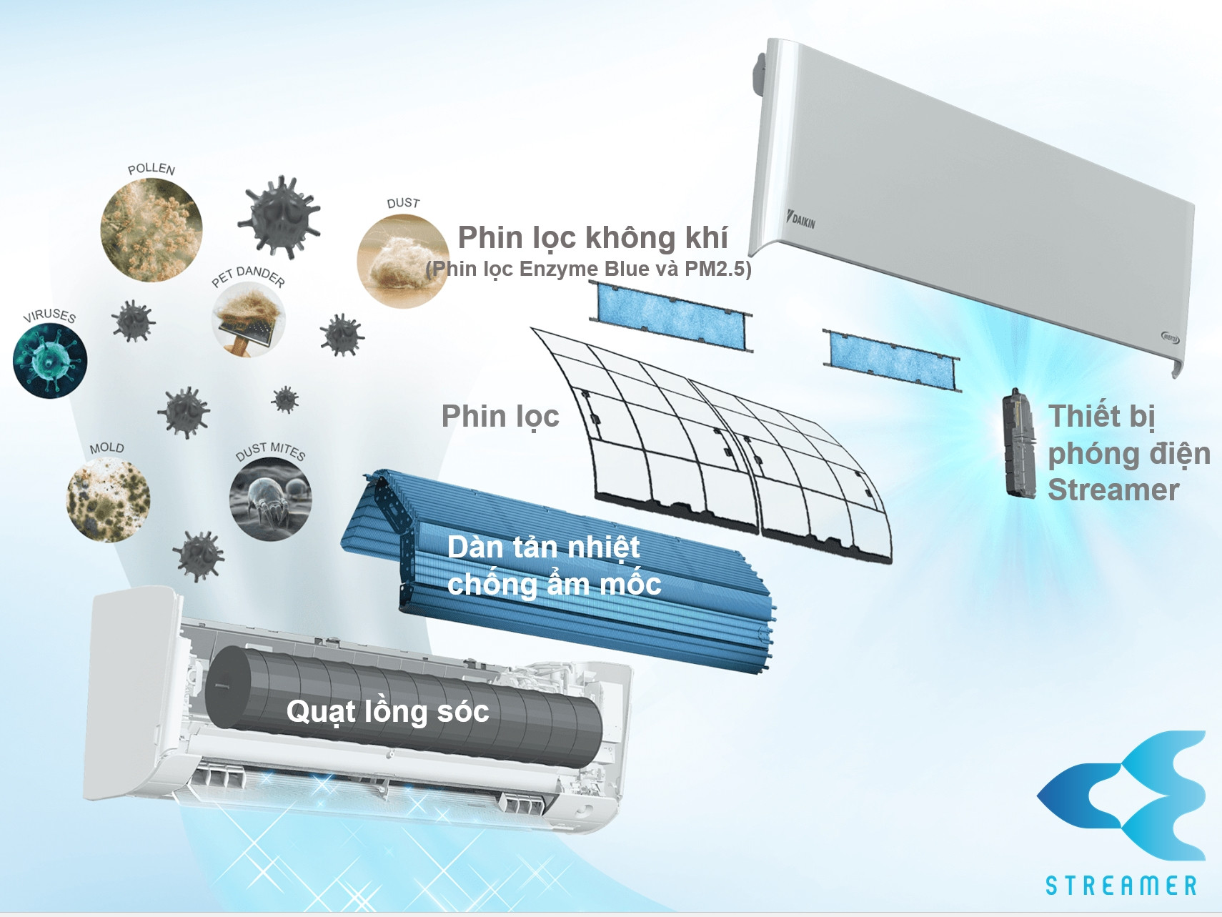 Công nghệ lọc khí tiên tiến – Bảo vệ sức khỏe toàn diện