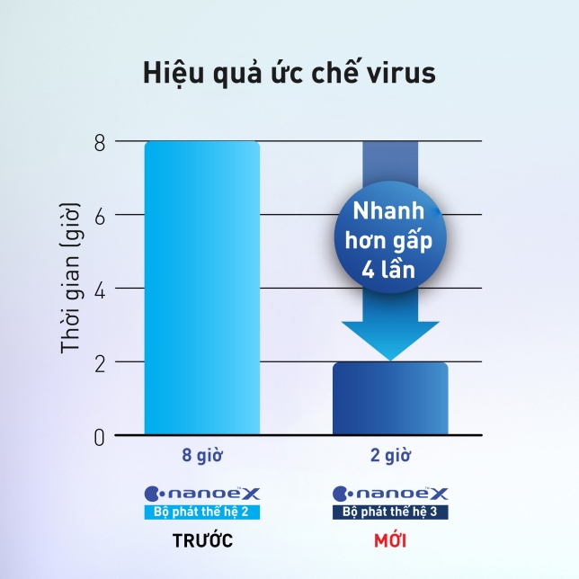 Bộ phát nanoe™ X thế hệ 3 