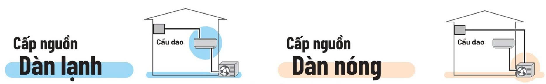 công nghệ cấp nguồn mới của Daikin - Dual Power Supply