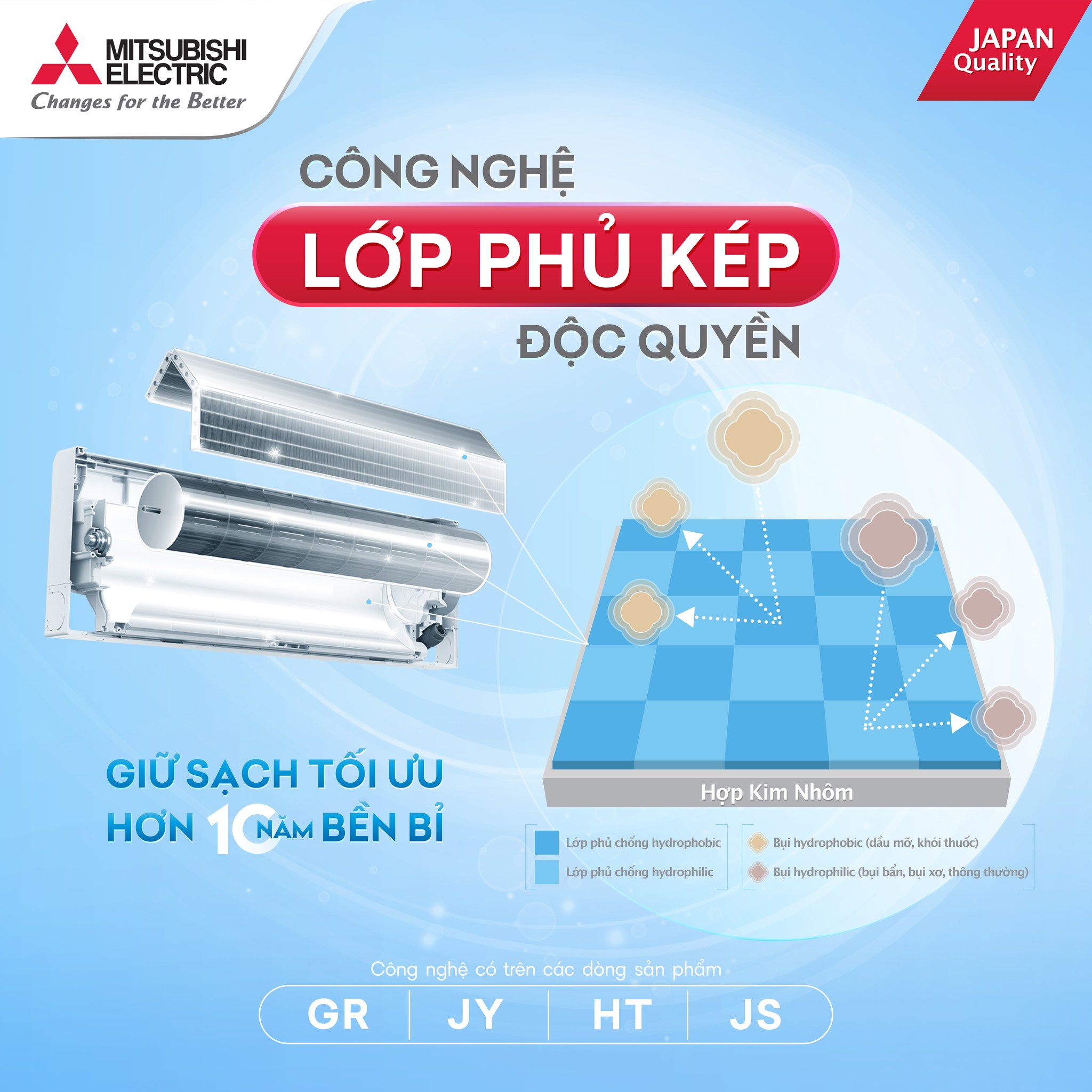 Lớp phủ kép chống bám bẩn Mitsubishi Electric – Công nghệ độc quyền giữ điều hòa sạch tối ưu, bền bỉ hơn 10 năm