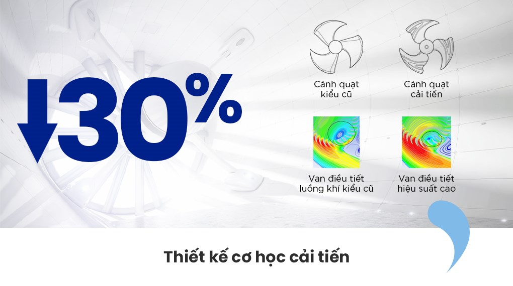 Chế độ Gear Mode – Tùy chỉnh công suất linh hoạt