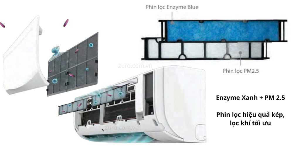 Bộ lọc kép Enzyme Blue + PM2.5 – Làm sạch không khí hiệu quả vượt trội