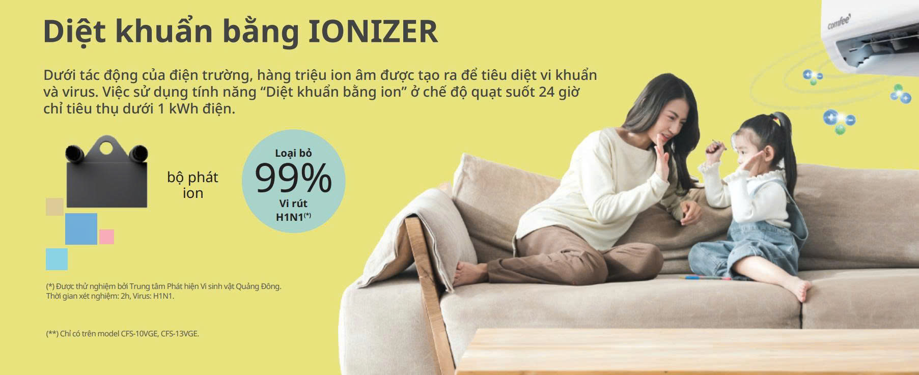 Ionizer diệt khuẩn – Tạo ion âm tiêu diệt vi khuẩn, virus; tiêu thụ <1kWh khi dùng 24h ở chế độ quạt.