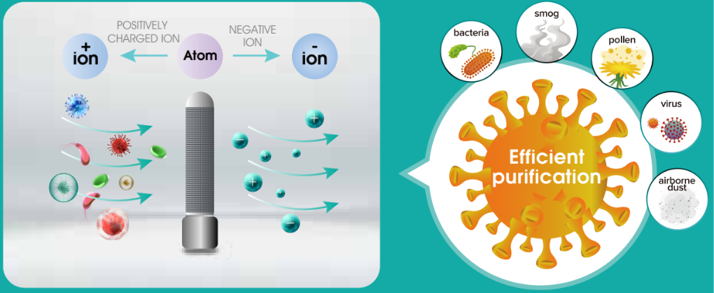 Công nghệ Plasma lạnh – Khử khuẩn & khử mùi hiệu quả
