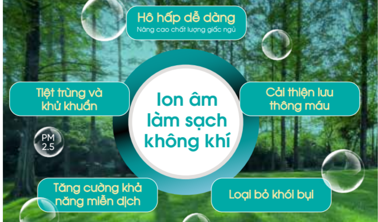 Công nghệ lọc khí HI-NANO
