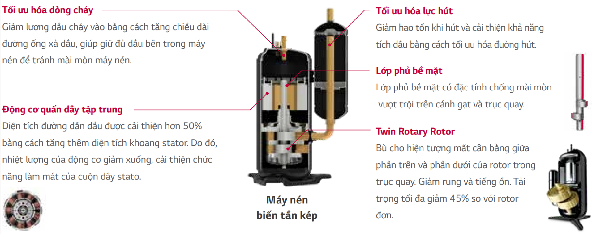 Các bộ phận của Máy nén biến tần kép đã qua cải tiến, hứa hẹn tuổi thọ lâu bền hơn