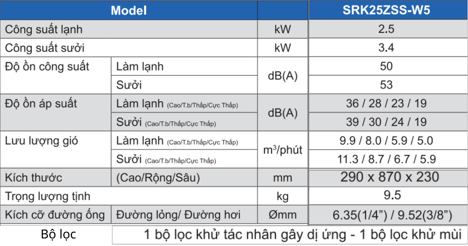 Bảng thông số kỹ thuật dàn lạnh máy lạnh Multi Mitsubishi Heavy 1HP SRK25ZSS-W5 Inverter 2 chiều
