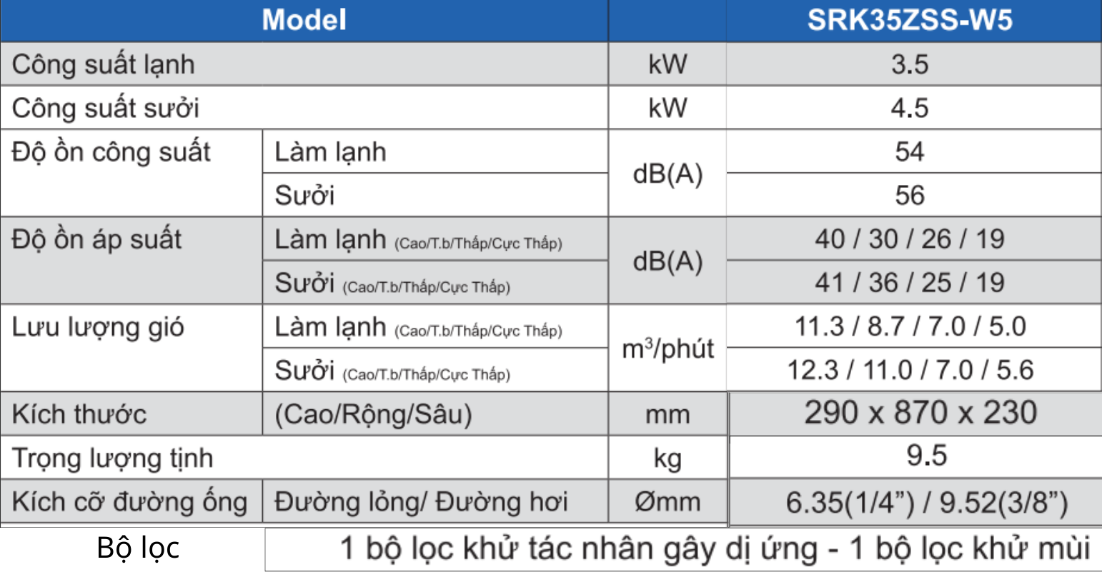 Bảng thông số kỹ thuật dàn lạnh máy lạnh Multi Mitsubishi Heavy 1.5HP SRK35ZSS-W5