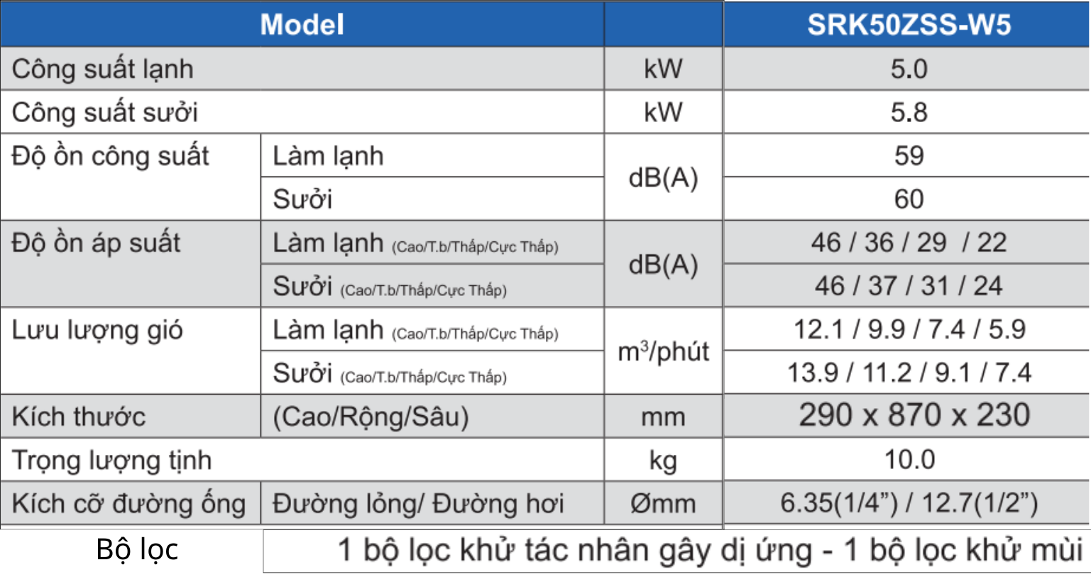 Bảng thông số kỹ thuật dàn lạnh máy lạnh Multi Mitsubishi Heavy 2.5HP SRK50ZSS-W5 Inverter 2 chiều