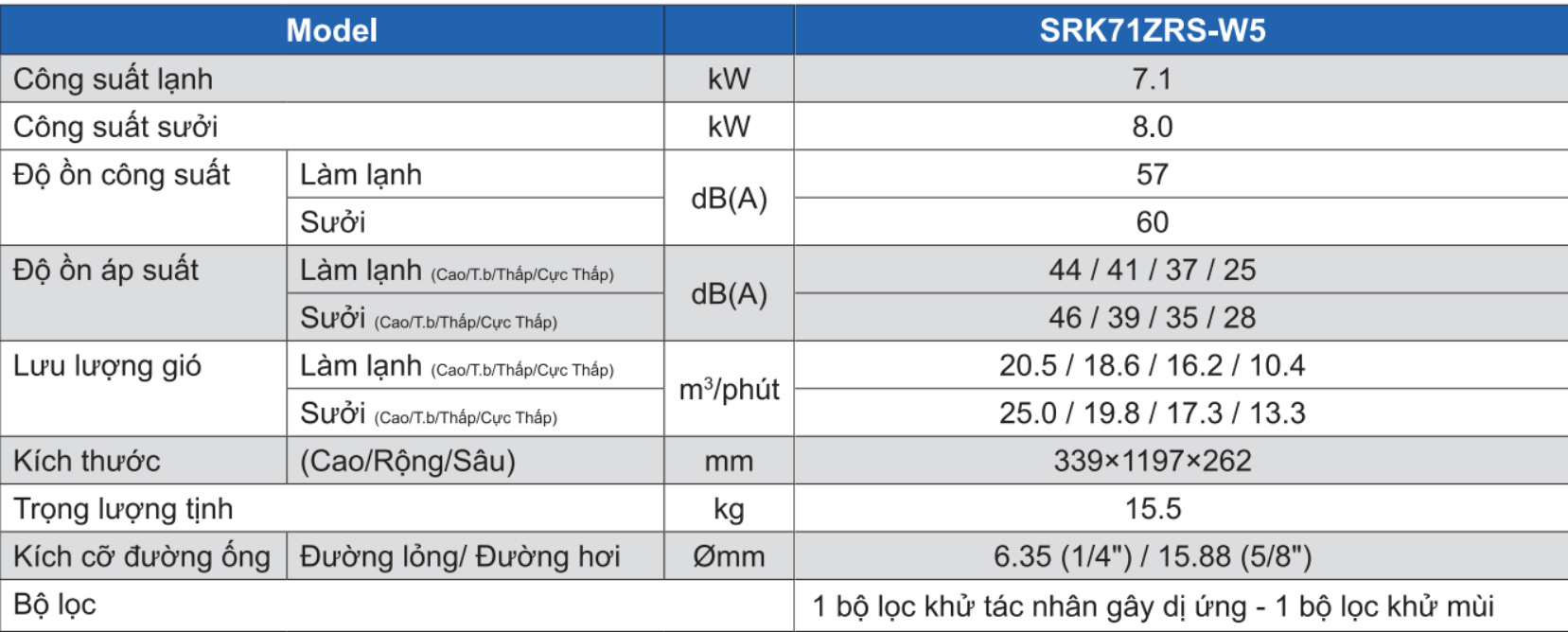 Bảng thông số kỹ thuật dàn lạnh máy lạnh Multi Mitsubishi Heavy 3HP SRK71ZRS-W5 Inverter 2 chiều