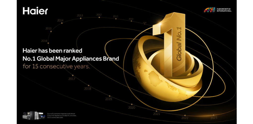         Theo báo cáo thường niên do Euromonitor International công bố, Haier đứng đầu bảng xếp hạng các thương hiệu thiết bị gia dụng lớn trên toàn cầu