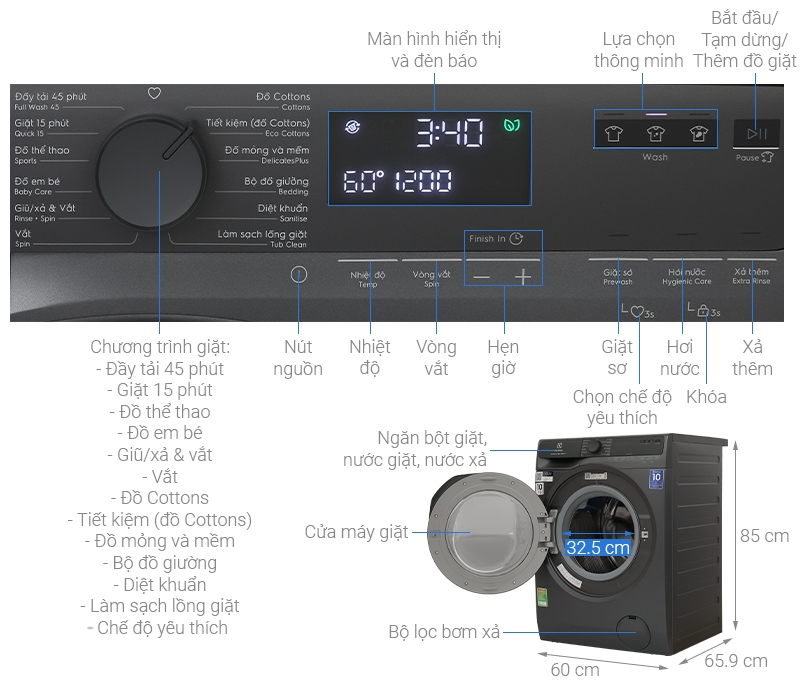 Chi tiết mặt trước máy giặt lồng ngang Electrolux Inverter 10kg EWF1023P5SC
