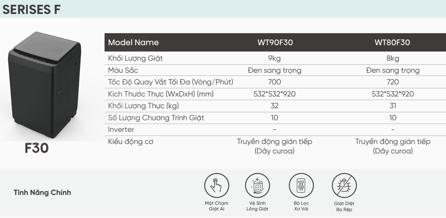 Thông tin thông số máy giặt Hisense mono dòng F series 2025
