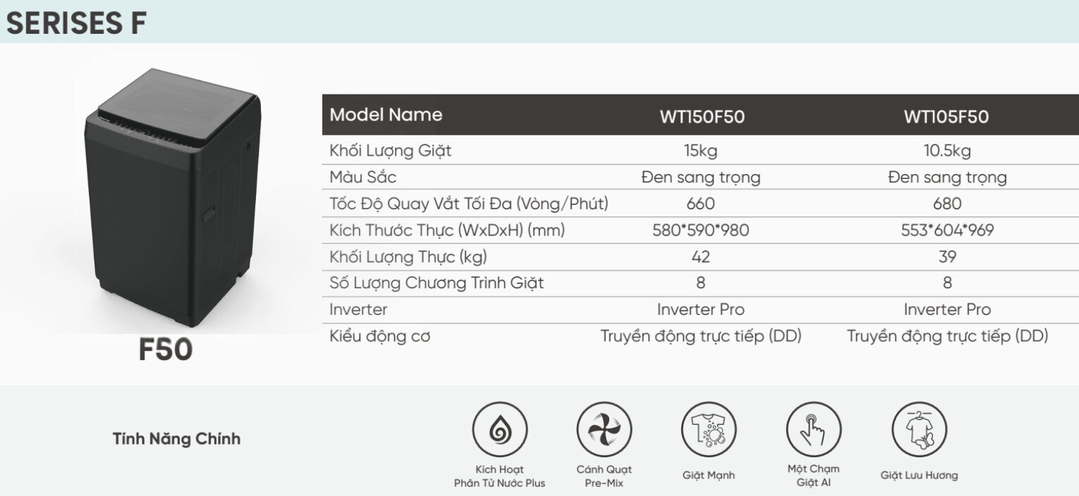 Thông tin thông số máy giặt Hisense Inverter dòng F series 2025