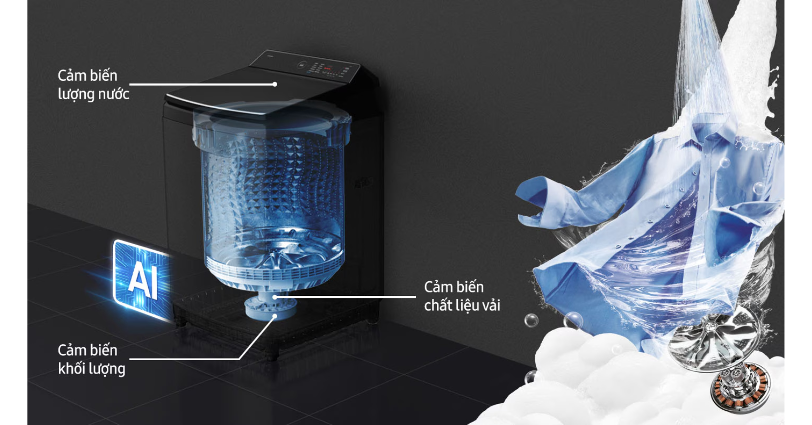 Công nghệ AI Wash