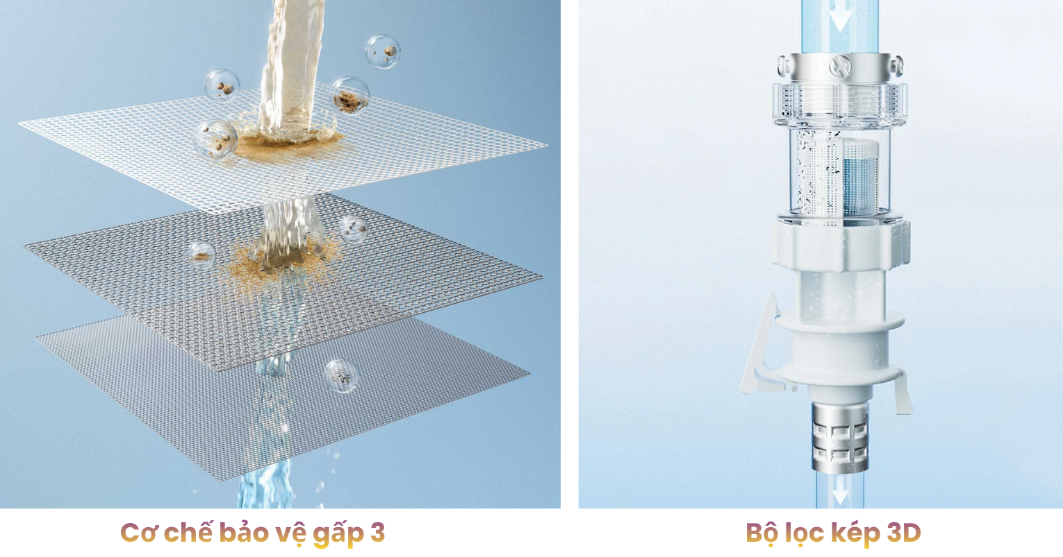 Bảo vệ sức khỏe toàn diện