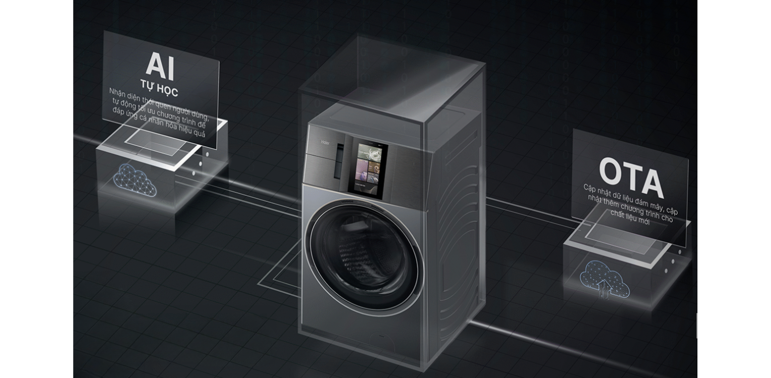 Tính năng nhận diện tải giặt thông minh