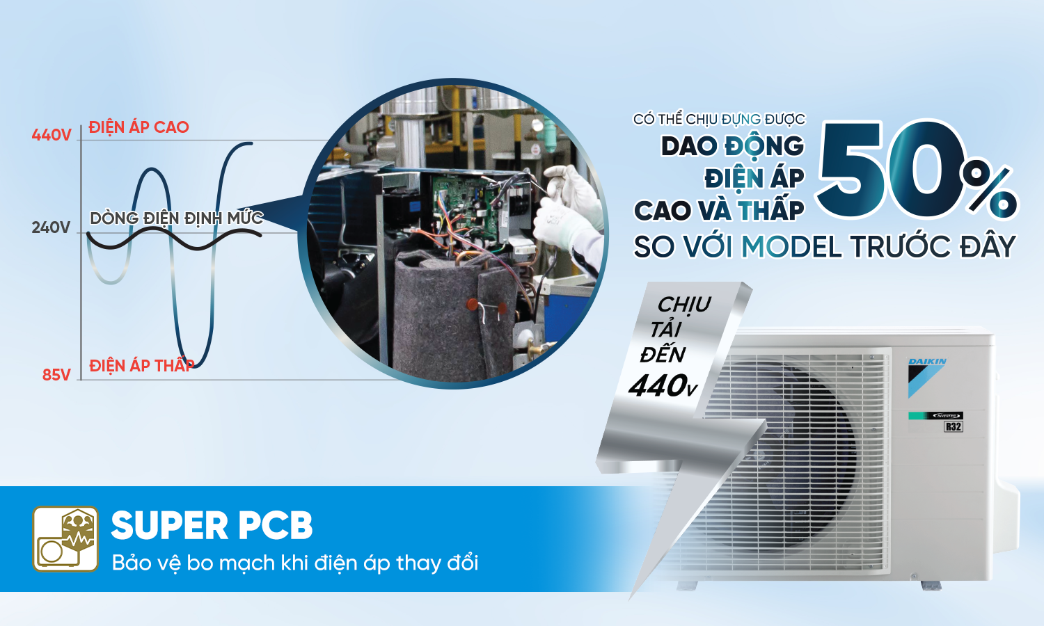 Dàn nóng bền bỉ của máy lạnh Daikin FTKM