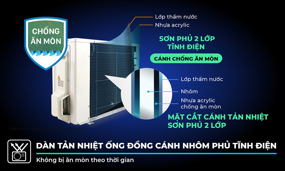Dàn tản nhiệt máy lạnh Daikin bằng đồng và được phủ 2 lớp bảo vệ chống ăn mòn